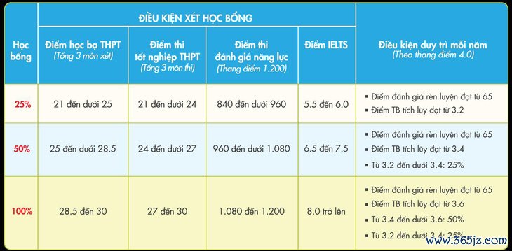 Học bổng sớm của Gloucestershire Vietnam - bước đệm vững chắc - Ảnh 2.